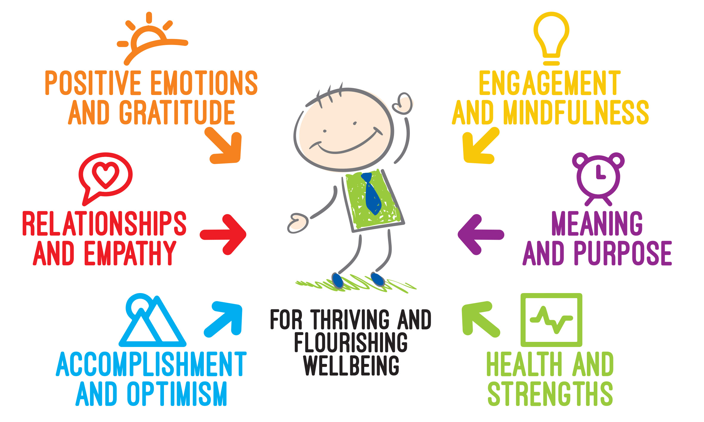 wellbeing-program